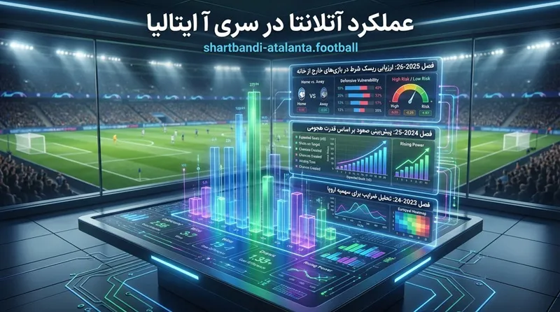 عملکرد آتلانتا در سری آ ایتالیا