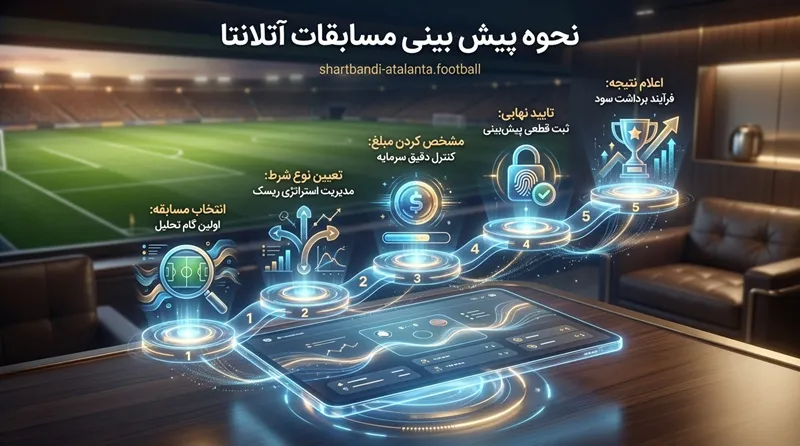 نحوه پیش بینی مسابقات آتلانتا